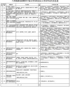 兰州头条运营公司招聘,共创新媒体辉煌