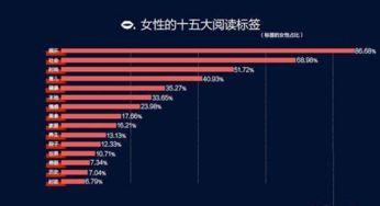 头条发文怎么加标签图片,揭秘高效内容营销秘诀