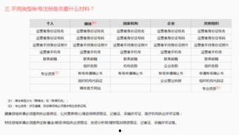 头条有收益还要审核吗吗,双重保障，内容质量无忧