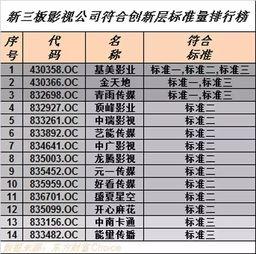 台湾明星电影公司排名,明星企业排名揭晓