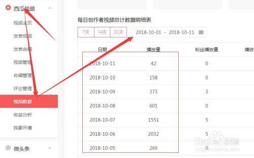 头条号视频收益,如何实现短视频变现
