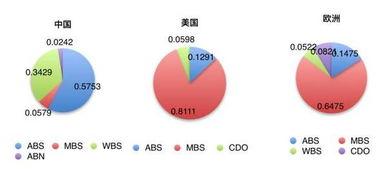 金融圈网红地区是什么,揭秘全球金融中心新势力